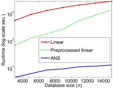 Varying database size Varying database size