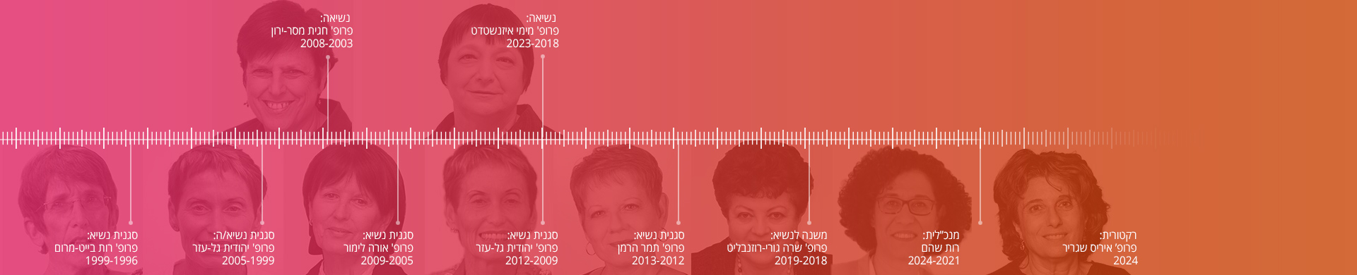 קידום הוגנות מגדרית באו"פ