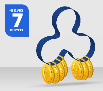 בפעם השביעית אנחנו מובילים באיכות ההוראה