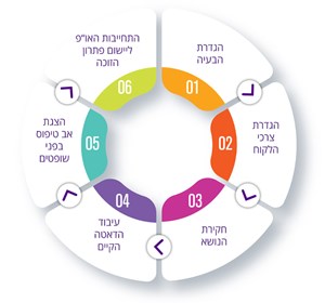 השקת האתקון והרצאת פתיחה 