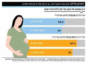 ד"ר ערן חיות, ד"ר אבנר כספי