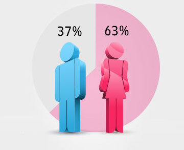 בוגרים ומוסמכים טקסי 2018