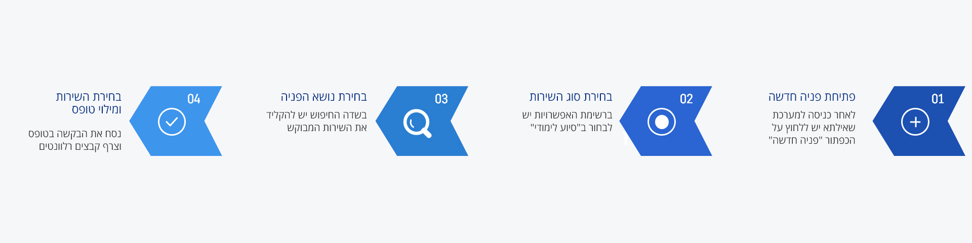 פניה חדש 