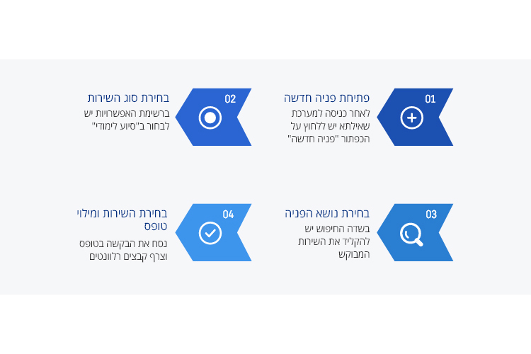פניה חדש 