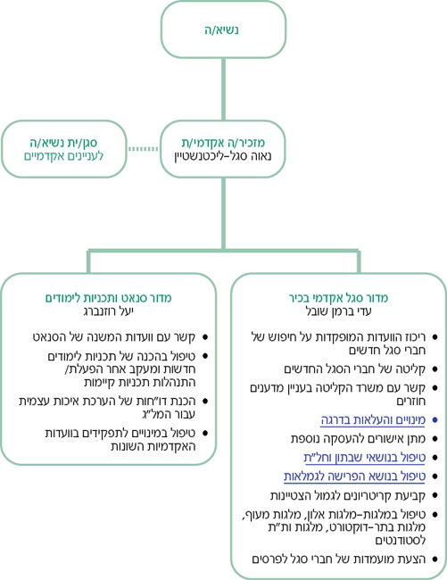 מזכירות אקדמית