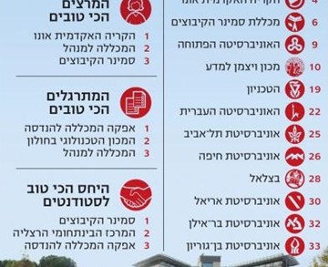 איפה הכי כדאי ללמוד?