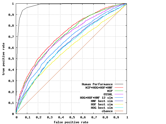 ROC curve