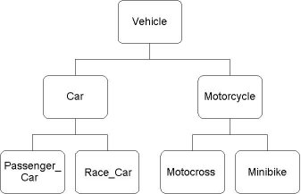 classStructure: